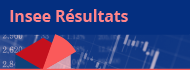 Insee Résultats